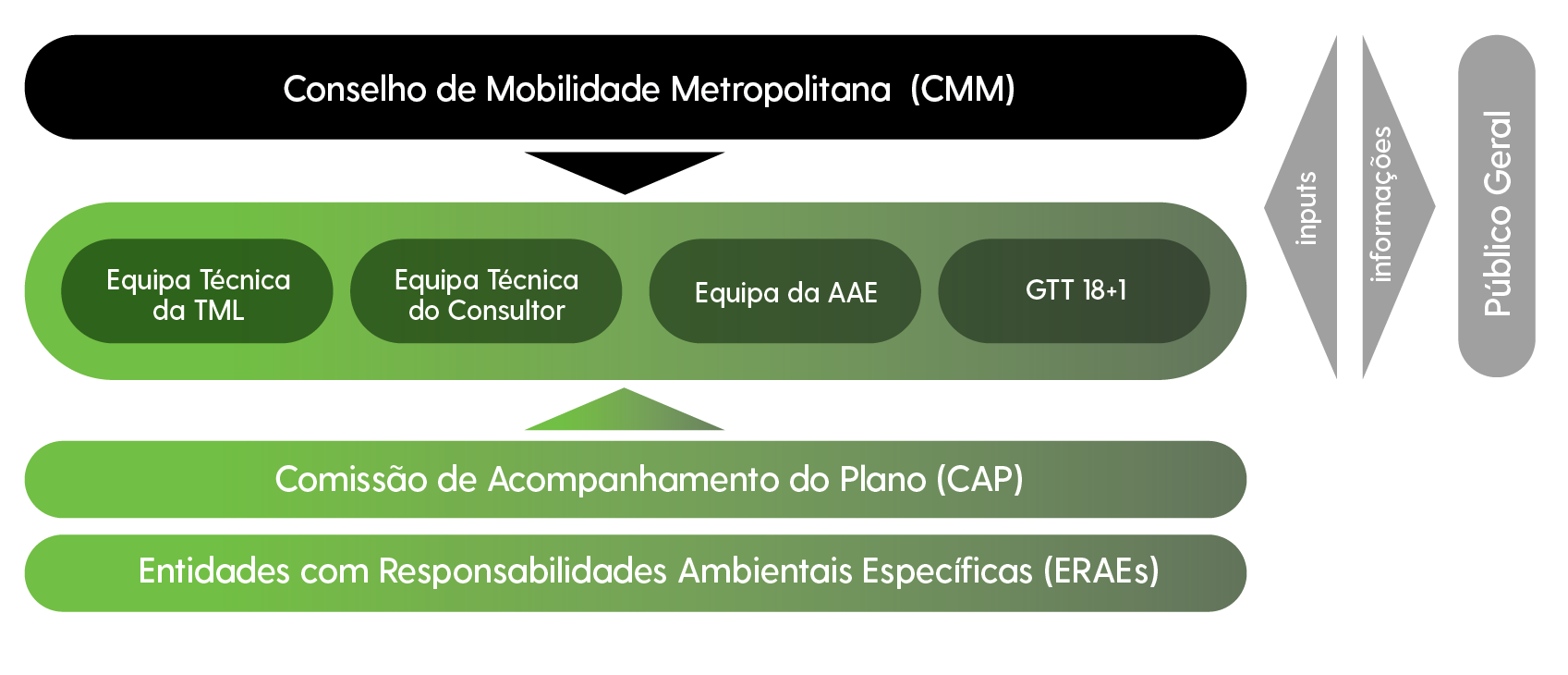 Modelo de Governança PMMUS